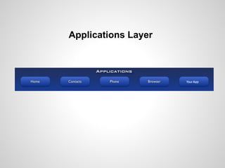 Applications Layer
 