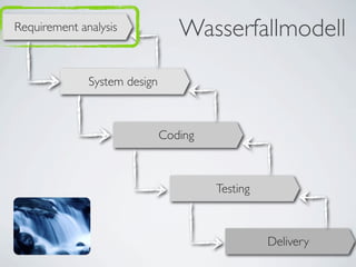 Requirement analysis             Wasserfallmodell
              System design



                              Coding



                                       Testing



                                                 Delivery
 