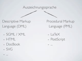 Auszeichnungssprache


Descriptive Markup         Procedural Markup
Language (DML)              Language (PML)

-   SGML / XML             - LaTeX
-   HTML                   - PostScript
-   DocBook                - ...
-   SVG
-   ...
 