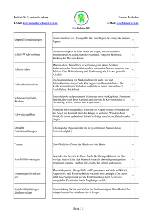 Institut für Symptomforschung                                                               Gunnar Torbohm

E-Mail: i.f.symptomforschung@web.de                                                E-Mail: g.torbohm@web.de
                                                  © G. Torbohm 2007



                                Brustkorbschmerzen, Wundgefühl über den Rippen, bevorzugt die unteren
Rippenfellentzündungen                                                                                x
                                Rippen


                                Bleierne Müdigkeit zu allen Zeiten des Tages; unkontrollierbare
Schlaf-/Wachrhythmus            Wachzustände zu allen Zeiten der Nachtruhe. Vergleich Hormone,            x
                                Wirkung der Therapie, Karde.

                                Mückensehen, Tunnelblick in Verbindung mit akuten Schüben
                                Reduzierung des Gesichtsfeldes auf ein minimales Zentrum umgeben von
Schleiersehen                                                                                             x
                                Schleier. Eine Wahrnehmung und Erscheinung wie bei zwei pro mille
                                Alkohol.
                                Im Zusammenhang von Nackenschmerzen auch Hals und
                                Schluckbeschwerden auf sehr klar begrenztem Raum lokalisiert. Die
Schluckbeschwerden                                                                                        x
                                Kehle schmerzt beim Schlucken zusätzlich zu einem Dauerschmerz.
                                Auch Reflux (Rückfluss)

                                Einschießende und permanente Schmerzen unter der Kopfhaut. Permanent
Schmerzempfinden
                                Spürbar, aber auch beim Kämmen und Bürsten. In Korrespondenz zu      x
Hirnhaut                        Herzschlag, Knien, Nachen und Kopfschmerz

                                Plötzliche Schwindelgefühle, Schwarz vor Augen werden, verbunden mit
                                der Angst, die Kontrolle über den Körper zu verlieren. Wandeln durch
Schwindelgefühle                                                                                      x
                                Nebel, die damit verbundene Schwäche drängt zum Setzen, Kriechen oder
                                Liegen.


Sexuelle                        (Anfängliche Hyperaktivität, im fortgeschrittenen Stadium keine
Funktionsstörungen              Aktivität möglch.)




Tremor                          Unwillkürliches Zittern der Hände und oder Beine                          x



                                Besonders im Bereich der Haut. Sanfte Berührungen können zur Qual
Sensibilitätsstörungen          werden, ebenso Kälte oder Wärme können als übermäßig unangenehm           x
                                empfunden werden. Taubheit im Gesicht, den Armen und Beinen.

                                Manischdepressiv, Hochgefühle und Depressionen wechseln willkürlich,
Stimmungsschwankun-             Aggressions- und Trauerausbrüche wechseln mit Lethargie. (Der Autor
                                                                                                          x
gen                             führt diese Symptomatik auf die Fehlbehandlung durch Ärzte und
                                mangelndes Verständnis durch Angehörige zurück.)


Sensibilitätsstörungen          Einschränkung bis hin zum Verlust des Riechvermögens. Betroffenheit der
Riechvermögen                   entsprechenden Nervenbahnen durch Erreger.




                                                  Seite 10
 