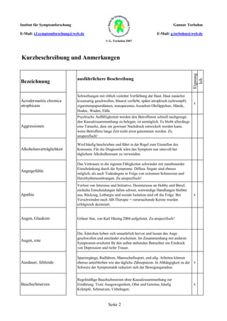 Institut für Symptomforschung                                                                  Gunnar Torbohm

E-Mail: i.f.symptomforschung@web.de                                                 E-Mail: g.torbohm@web.de
                                                  © G. Torbohm 2007




Kurzbeschreibung und Anmerkungen




                                                                                                           Eignung
                                ausführlichere Beschreibung




                                                                                                             Ich
Bezeichnung

                                Schwellungen mit rötlich violetter Verfärbung der Haut, Haut zunächst
Acrodermatitis chronica         kissenartig geschwollen, blaurot verfärbt, später atrophisch (schrumpft)
                                                                                                           x
atrophicans                     zigarettenpapierdünnes, transparentes Aussehen Ohrläppchen, Hände,
                                Hoden, Waden, Füße
                                Psychische Auffälligkeiten werden den Betroffenen schnell nachgesagt;
                                den Kausalzusammenhang zu belegen, ist unmöglich. Es bleibt allerdings
Aggressionen                    eine Tatsache, dass ein gewisser Nachdruck entwickelt werden kann,
                                wenn Betroffene lange Zeit nicht ernst genommen werden. Zu
                                unspezifisch!

                                Wird häufig beschrieben und führt in der Regel zum Einstellen des
Alkoholunverträglichkeit        Konsums. Für die Diagnostik wäre das Symptom nur sinnvoll bei
                                täglichem Alkoholkonsum zu verwenden.

                                Das Vertrauen in die eigenen Fähigkeiten schwindet mit zunehmender
                                Einschränkung durch die Symptome. Diffuse Ängste sind ebenso
Angstgefühle
                                möglich, als auch Todesängste in Folge von extremen Schmerzen und
                                Herzrhythmusstörungen. Zu unspezifisch!
                                Verlust von Interesse und Initiative, Desinteresse an Hobby und Beruf,
                                einfache Entscheidungen fallen schwer, notwendige Handlungen bleiben
Apathie                         aus, Rückzug, Lethargie und soziale Isolation sind oft die Folge. Bei      x
                                Verschwinden nach AB-Therapie = verursachende Keime wurden
                                erfolgreich dezimiert.


Augen, Glaukom                  Grüner Star, von Karl Hüsing 2004 aufgelistet. Zu unspezifisch!


                                Die Äderchen heben sich unnatürlich hervor und lassen das Auge
                                geschwollen und entzündet erscheinen. Im Zusammenhang mit anderen
Augen, rote
                                Symptomen erscheint für den außen stehenden Betrachter ein Eindruck
                                von Depression und tiefer Trauer.

                                Spaziergänge, Radfahren, Mannschaftssport, und allg. Arbeiten können
Ausdauer, fehlende              ebenso unterbleiben wie das tägliche Zähneputzen. In Abhängigkeit zu der   x
                                Schwere der Symptomatik reduziert sich der Bewegungsradius.


                                Regelmäßige Bauchschmerzen ohne Kausalzusammenhang zur
Bauchschmerzen                  Ernährung. Trotz Ausgewogenheit, Obst und Gemüse, häufig                   x
                                Krämpfe, Schmerzen, Unbehagen.



                                                    Seite 2
 