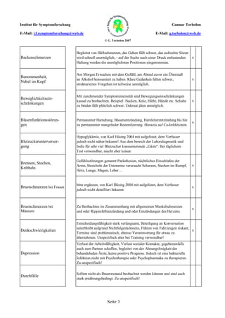Institut für Symptomforschung                                                                 Gunnar Torbohm

E-Mail: i.f.symptomforschung@web.de                                                E-Mail: g.torbohm@web.de
                                                  © G. Torbohm 2007



                                Begleitet von Hüftschmerzen, das Gehen fällt schwer, das aufrechte Sitzen
Beckenschmerzen                 wird schnell unerträglich, - auf der Suche nach einer Druck entlastenden  x
                                Haltung werden die unmöglichsten Positionen eingenommen.


                                Am Morgen Erwachen mit dem Gefühl, am Abend zuvor ein Übermaß
Benommenheit,
                                an Alkohol konsumiert zu haben. Klare Gedanken fallen schwer,              x
Nebel im Kopf
                                strukturiertes Vorgehen ist teilweise unmöglich.


                                Mit zunehmender Symptomintensität sind Bewegungseinschränkungen
Beweglichkeitsein-
                                kausal zu beobachten. Beispiel: Nacken, Knie, Hüfte, Hände etc. Schuhe     x
schränkungen
                                zu binden fällt plötzlich schwer, Unkraut jäten unmöglich.


Blasenfunktionsstörun-          Permanenter Harndrang, Blasenentzündung, Harnleiterentzündung bis hin
                                                                                                           x
gen                             zu permanenter mangelnder Restentleerung. Hinweis auf Co-Infektionen.


                                Hypoglykämie, von Karl Hüsing 2004 mit aufgelistet, dem Verfasser
Blutzuckerunterversor-          jedoch nicht näher bekannt! Aus dem bereich der Labordiagnostik und
gung                            Indiz für sehr viel Blutzucker konsumierende „Gäste“. Bei täglichem
                                Test verwendbar, macht aber keiner.

                                Gefühlsstörungen genannt Parästhesien, nächtliches Einschlafen der
Brennen, Stechen,
                                Arme, Streicheln der Unterarme verursacht Scherzen, Stechen im Rumpf,      x
Kribbeln
                                Herz, Lunge, Magen, Leber…


                                bitte ergänzen, von Karl Hüsing 2004 mit aufgelistet, dem Verfasser
Brustschmerzen bei Frauen                                                                                  x
                                jedoch nicht detailliert bekannt.



Brustschmerzen bei              Zu Beobachten im Zusammenhang mit allgemeinen Muskelschmerzen
                                                                                                           x
Männern                         und oder Rippenfellentzündung und oder Entzündungen des Herzens.


                                Entscheidungsfähigkeit stark verlangsamt, Beteiligung an Konversation
                                unterbleibt aufgrund Nichtfolgenkönnens, Führen von Fahrzeugen riskant,
Denkschwierigkeiten                                                                                     x
                                Termine sind problematisch, ebenso Verantwortung für etwas zu
                                übernehmen. Unspezifisch aber bei Training verwendbar!
                                Verlust der Arbeitsfähigkeit, Verlust sozialer Kontakte, gegebenenfalls
                                auch zum Partner schaffen, begleitet von der Ahnungslosigkeit der
Depression                      behandelnden Ärzte, keine positive Prognose. Jedoch ist eine bakterielle
                                Infektion nicht mit Psychotherapie oder Psychopharmaka zu therapieren.
                                Zu unspezifisch!

                                Sollten nicht als Dauerzustand beobachtet werden können und sind auch
Durchfälle
                                stark ernährungsbedingt. Zu unspezifisch!




                                                    Seite 3
 