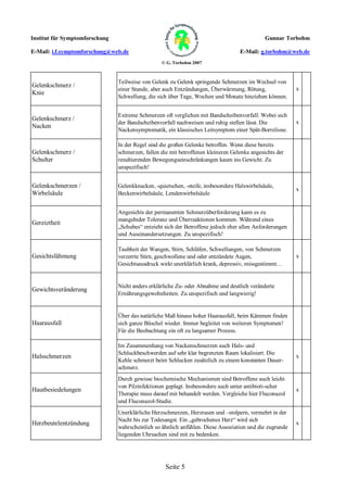 Institut für Symptomforschung                                                                 Gunnar Torbohm

E-Mail: i.f.symptomforschung@web.de                                                E-Mail: g.torbohm@web.de
                                                  © G. Torbohm 2007



                                Teilweise von Gelenk zu Gelenk springende Schmerzen im Wechsel von
Gelenkschmerz /
                                einer Stunde, aber auch Entzündungen, Überwärmung, Rötung,               x
Knie
                                Schwellung, die sich über Tage, Wochen und Monate hinziehen können.


                                Extreme Schmerzen oft verglichen mit Bandscheibenvorfall. Wobei sich
Gelenkschmerz /
                                der Bandscheibenvorfall nachweisen und ruhig stellen lässt. Die          x
Nacken
                                Nackensymptomatik, ein klassisches Leitsymptom einer Spät-Borreliose.

                                In der Regel sind die großen Gelenke betroffen. Wenn diese bereits
Gelenkschmerz /                 schmerzen, fallen die mit betroffenen kleineren Gelenke angesichts der
Schulter                        resultierenden Bewegungseinschränkungen kaum ins Gewicht. Zu
                                unspezifisch!


Gelenkschmerzen /               Gelenkknacken, -quietschen, -steife, insbesondere Halswirbelsäule,
                                                                                                         x
Wirbelsäule                     Beckenwirbelsäule, Lendenwirbelsäule


                                Angesichts der permanenten Schmerzüberforderung kann es zu
                                mangelnder Toleranz und Überreaktionen kommen. Während eines
Gereiztheit
                                „Schubes“ entzieht sich der Betroffene jedoch eher allen Anforderungen
                                und Auseinandersetzungen. Zu unspezifisch!

                                Taubheit der Wangen, Stirn, Schläfen, Schwellungen, von Schmerzen
Gesichtslähmung                 verzerrte Stirn, geschwollene und oder entzündete Augen,                 x
                                Gesichtsausdruck wirkt unerklärlich krank, depressiv, missgestimmt…


                                Nicht anders erklärliche Zu- oder Abnahme und deutlich veränderte
Gewichtsveränderung
                                Ernährungsgewohnheiten. Zu unspezifisch und langwierig!


                                Über das natürliche Maß hinaus hoher Haarausfall, beim Kämmen finden
Haarausfall                     sich ganze Büschel wieder. Immer begleitet von weiteren Symptomen!
                                Für die Beobachtung ein oft zu langsamer Prozess.

                                Im Zusammenhang von Nackenschmerzen auch Hals- und
                                Schluckbeschwerden auf sehr klar begrenzten Raum lokalisiert. Die
Halsschmerzen                                                                                            x
                                Kehle schmerzt beim Schlucken zusätzlich zu einem konstanten Dauer-
                                schmerz.
                                Durch gewisse biochemische Mechanismen sind Betroffene auch leicht
                                von Pilzinfektionen geplagt. Insbesondere auch unter antibioti-scher
Hautbesiedelungen                                                                                        x
                                Therapie muss darauf mit behandelt werden. Vergleiche hier Fluconazol
                                und Fluconazol-Studie.
                                Unerklärliche Herzschmerzen, Herzrasen und –stolpern, vermehrt in der
                                Nacht bis zur Todesangst. Ein „gebrochenes Herz“ wird sich
Herzbeutelentzündung                                                                                     x
                                wahrscheinlich so ähnlich anfühlen. Diese Assoziation und die zugrunde
                                liegenden Uhrsachen sind mit zu bedenken.




                                                    Seite 5
 