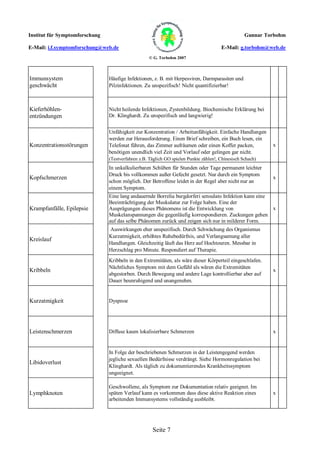 Institut für Symptomforschung                                                                      Gunnar Torbohm

E-Mail: i.f.symptomforschung@web.de                                                    E-Mail: g.torbohm@web.de
                                                   © G. Torbohm 2007



Immunsystem                     Häufige Infektionen, z. B. mit Herpesviren, Darmparasiten und
geschwächt                      Pilzinfektionen. Zu unspezifisch! Nicht quantifizierbar!



Kieferhöhlen-                   Nicht heilende Infektionen, Zystenbildung. Biochemische Erklärung bei
entzündungen                    Dr. Klinghardt. Zu unspezifisch und langwierig!


                                Unfähigkeit zur Konzentration / Arbeitunfähigkeit. Einfache Handlungen
                                werden zur Herausforderung. Einen Brief schreiben, ein Buch lesen, ein
Konzentrationsstörungen         Telefonat führen, das Zimmer aufräumen oder einen Koffer packen,            x
                                benötigen unendlich viel Zeit und Vorlauf oder gelingen gar nicht.
                                (Testverfahren z.B. Täglich GO spielen Punkte zählen!, Chinesisch Schach)
                                In unkalkulierbaren Schüben für Stunden oder Tage permanent leichter
                                Druck bis vollkommen außer Gefecht gesetzt. Nur durch ein Symptom
Kopfschmerzen                                                                                               x
                                schon möglich. Der Betroffene leidet in der Regel aber nicht nur an
                                einem Symptom.
                                Eine lang andauernde Borrelia burgdorferi sensulato Infektion kann eine
                                Beeinträchtigung der Muskulatur zur Folge haben. Eine der
Krampfanfälle, Epilepsie        Ausprägungen dieses Phänomens ist die Entwicklung von                   x
                                Muskelanspannungen die gegenläufig korrespondieren. Zuckungen gehen
                                auf das selbe Phänomen zurück und zeigen sich nur in milderer Form.
                                Auswirkungen eher unspezifisch. Durch Schwächung des Organismus
                                Kurzatmigkeit, erhöhtes Ruhebedürfnis, und Verlangsamung aller
Kreislauf
                                Handlungen. Gleichzeitig läuft das Herz auf Hochtouren. Messbar in
                                Herzschlag pro Minute. Respondiert auf Therapie.
                                Kribbeln in den Extremitäten, als wäre dieser Körperteil eingeschlafen.
                                Nächtliches Symptom mit dem Gefühl als wären die Extremitäten
Kribbeln                                                                                                    x
                                abgestorben. Durch Bewegung und andere Lage kontrollierbar aber auf
                                Dauer beunruhigend und unangenehm.


Kurzatmigkeit                   Dyspnoe




Leistenschmerzen                Diffuse kaum lokalisierbare Schmerzen                                       x


                                In Folge der beschriebenen Schmerzen in der Leistengegend werden
                                jegliche sexuellen Bedürfnisse verdrängt. Siehe Hormonregulation bei
Libidoverlust
                                Klinghardt. Als täglich zu dokumentierendes Krankheitssymptom
                                ungeeignet.

                                Geschwollene, als Symptom zur Dokumentation relativ geeignet. Im
Lymphknoten                     späten Verlauf kann es vorkommen dass diese aktive Reaktion eines           x
                                arbeitenden Immunsystems vollständig ausbleibt.




                                                     Seite 7
 