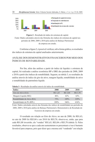 Disciplinarum Scientia. Série: Ciências Sociais Aplicadas, S. Maria, v. 5, n. 1, p. 15-34, 2009.30
Figura 2 - Resultado do índice de estrutura de capital.
Fonte: Dados calculados através das fórmulas dos índices de estrutura de capital nos
períodos de 2008, 2009 e 2010 pela análise do Balanço Patrimonial
da empresa em estudo.
Conforme a figura 2, é possível verificar, sob a forma gráfica, os resultados
dos índices de estrutura de capital analisados anteriormente.
ANÁLISE DOS DEMONSTRATIVOS FINANCEIROS POR MEIO DOS
ÍNDICES DE RENTABILIDADE.
Por fim, além das análises a partir do índice de liquidez e estrutura de
capital, foi realizada a análise econômica BP e DRE dos períodos de 2008, 2009
e 2010 a partir dos índices de rentabilidade. Seguem, no tabela 3, os resultados da
análise através do índice do giro do ativo, margem líquida, rentabilidade do ativo
e rentabilidade do patrimônio líquido.
Tabela 3 - Resultados da análise através do índice de rentabilidade.
Índice 2008 2009 2010
Giro do Ativo (GA) R$ 1,63 R$ 3,04 R$ 3,70
Margem Líquida (MG) 46% 62% 62%
Rentabilidade do Ativo (RA) 75% 189% 229%
Rentabilidade do PL (RPL) 209% 346% 634%
Fonte: Dados calculados através das fórmulas dos índices de rentabilidade nos períodos de
2008, 2009 e 2010 pela análise do Balanço Patrimonial e Demonstrativo de Resultado do
Exercício da empresa em estudo.
O resultado em relação ao Giro do Ativo, no ano de 2008, foi R$1,63,
no ano de 2009 foi R$3,04 e em 2010 foi R$3,70, observa-se, então, que para
cada R$1,00 investido, ela “vendeu” R$1,63, R$3,04 e R$3,70 (tabela 3). Pelos
resultados, observa-se que a cada ano aumentaram os percentuais e isso é bastante
favorável para empresa, pois quer dizer que a mesma está “vendendo” em relação
 