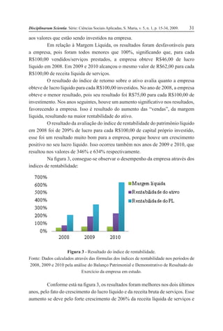 Disciplinarum Scientia. Série: Ciências Sociais Aplicadas, S. Maria, v. 5, n. 1, p. 15-34, 2009. 31
aos valores que estão sendo investidos na empresa.
Em relação à Margem Líquida, os resultados foram desfavoráveis para
a empresa, pois foram todos menores que 100%, significando que, para cada
R$100,00 vendidos/serviços prestados, a empresa obteve R$46,00 de lucro
líquido em 2008. Em 2009 e 2010 alcançou o mesmo valor de R$62,00 para cada
R$100,00 de receita líquida de serviços.
O resultado do índice de retorno sobre o ativo avalia quanto a empresa
obteve de lucro líquido para cada R$100,00 investidos. No ano de 2008, a empresa
obteve o menor resultado, pois seu resultado foi R$75,00 para cada R$100,00 de
investimento. Nos anos seguintes, houve um aumento significativo nos resultados,
favorecendo a empresa. Isso é resultado do aumento das “vendas”, da margem
líquida, resultando na maior rentabilidade do ativo.
O resultado da avaliação do índice de rentabilidade do patrimônio líquido
em 2008 foi de 209% de lucro para cada R$100,00 de capital próprio investido,
esse foi um resultado muito bom para a empresa, porque houve um crescimento
positivo no seu lucro líquido. Isso ocorreu também nos anos de 2009 e 2010, que
resultou nos valores de 346% e 634% respectivamente.
Na figura 3, consegue-se observar o desempenho da empresa através dos
índices de rentabilidade:
Figura 3 - Resultado do índice de rentabilidade.
Fonte: Dados calculados através das fórmulas dos índices de rentabilidade nos períodos de
2008, 2009 e 2010 pela análise do Balanço Patrimonial e Demonstrativo de Resultado do
Exercício da empresa em estudo.
Conforme está na figura 3, os resultados foram melhores nos dois últimos
anos, pelo fato do crescimento do lucro líquido e da receita bruta de serviços. Esse
aumento se deve pelo forte crescimento de 206% da receita líquida de serviços e
 