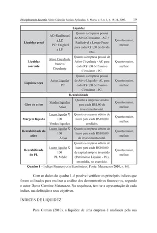 Disciplinarum Scientia. Série: Ciências Sociais Aplicadas, S. Maria, v. 5, n. 1, p. 15-34, 2009. 19
Liquidez
Liquidez geral
AC+Realizável
a LP
PC+Exigível
a LP
Quanto a empresa possui
de Ativo Circulante - AC +
Realizável a Longo Prazo
para cada R$1,00 de dívida
total.
Quanto maior,
melhor.
Liquidez
corrente
Ativo Circulante
Passivo
Circulante
Quanto a empresa possui de
Ativo Circulante - AC para
cada R$1,00 de Passivo
Circulante - PC.
Quanto maior,
melhor.
Liquidez seca
Ativo Líquido
PC
Quanto a empresa possui
de Ativo Líquido - AL para
cada R$1,00 de Passivo
Circulante - PC.
Quanto maior,
melhor.
Rentabilidade
Giro do ativo
Vendas líquidas
Ativo
Quanto a empresa vendeu
para cada R$1,00 de
investimento total.
Quanto maior,
melhor.
Margem líquida
Lucro líquido X
100
Vendas líquidas
Quanto a empresa obtém de
lucro para cada R$100,00
vendidos.
Quanto maior,
melhor.
Rentabilidade do
ativo
Lucro líquido X
100
Ativo
Quanto a empresa obtém de
lucro para cada R$100,00
de investimento total.
Quanto maior,
melhor.
Rentabilidade
do PL
Lucro líquido X
100
PL Médio
Quanto a empresa obtém de
lucro para cada R$100,00
de capital próprio investido
(Patrimônio Líquido - PL),
em média, no exercício.
Quanto maior,
melhor.
Quadro 1 – Índices Financeiros e Econômicos. Fonte: Matarazzo (2010, p. 86).
Com os dados do quadro 1, é possível verificar os principais índices que
foram utilizados para realizar a análise dos demonstrativos financeiros, segundo
o autor Dante Carmine Matarazzo. Na sequência, tem-se a apresentação de cada
índice, sua definição e seus objetivos.
ÍNDICES DE LIQUIDEZ
Para Gitman (2010), a liquidez de uma empresa é analisada pela sua
 