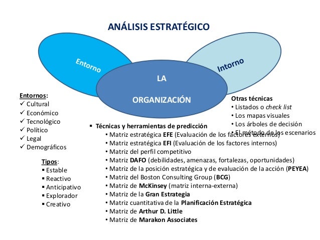 ANÁLISIS DE LA SITUACIÓN EXTERNO E INTERNO