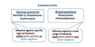 Antibiotics: Introduction.pdf