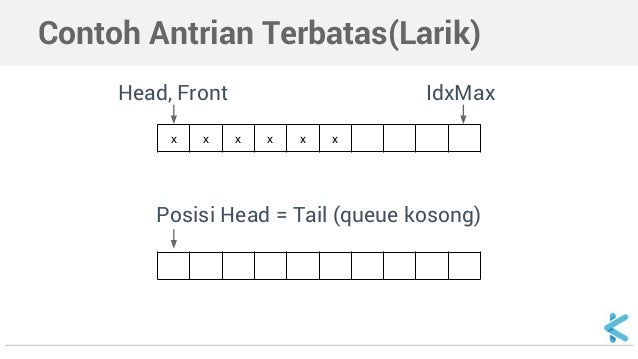 Contoh Soal Queue Struktur Data Dikdasmen