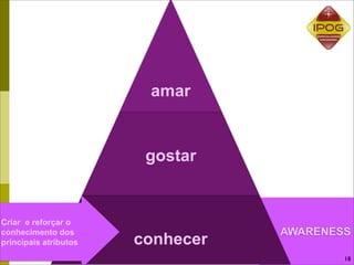 amar


                        gostar


Criar e reforçar o
conhecimento dos                  AWARENESS
principais atributos   conhecer
                                          18
 