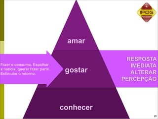 amar

                                             RESPOSTA
Fazer o consumo. Espalhar                     IMEDIATA
a notícia, querer fazer parte.
Estimular o retorno.
                                  gostar      ALTERAR
                                            PERCEPÇÃO




                                 conhecer
                                                     19
 