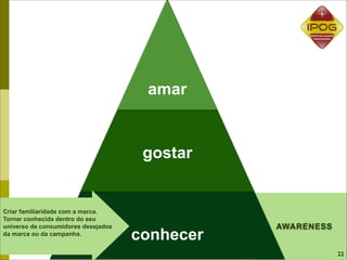 amar


                                      gostar


Criar familiaridade com a marca.
Tornar conhecida dentro do seu
universo de consumidores desejados              AWARENESS
da marca ou da campanha.
                                     conhecer
                                                            22
 