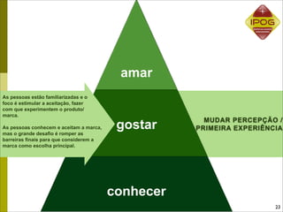 amar
As pessoas estão familiarizadas e o
foco é estimular a aceitação, fazer
com que experimentem o produto/
marca.
                                                      MUDAR PERCEPÇÃO /
As pessoas conhecem e aceitam a marca,
mas o grande desaﬁo é romper as
                                          gostar    PRIMEIRA EXPERIÊNCIA
barreiras ﬁnais para que considerem a
marca como escolha principal.




                                         conhecer
                                                                      23
 