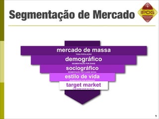 Segmentação de Mercado

        mercado de massa
                  TODA POPULAÇÃO


          demográﬁco
              SEGMENTAÇÃO POR IDADE


          sociográﬁco
           SEGMENTAÇÃO POR CLASSE SOCIAL


          estilo de vida
            SEGMENTAÇÃO POR AFINIDADES


          target market
               COM QUEM VOCÊ VAI FALAR




                                           9
 