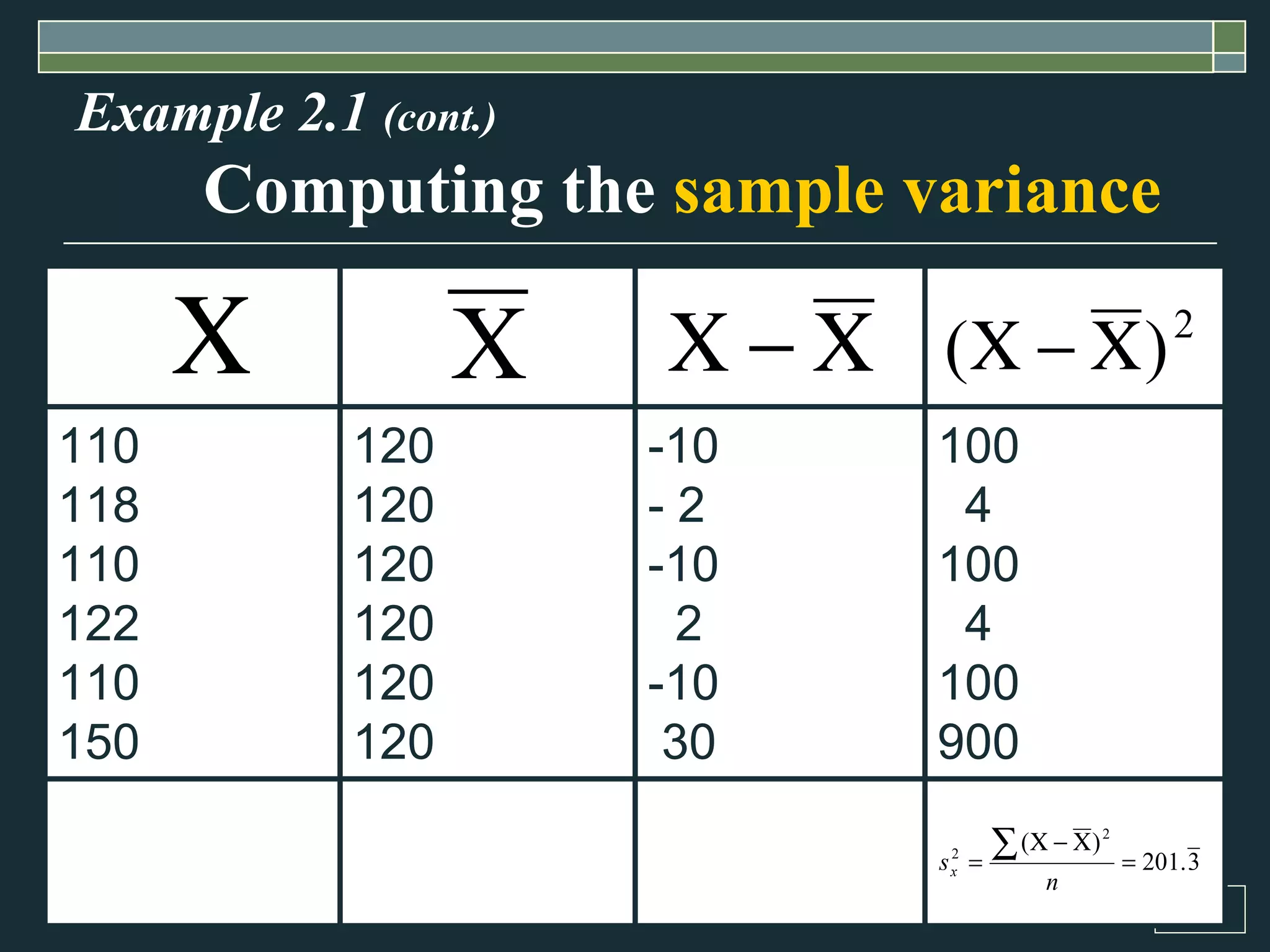 Example 2.1  (cont.) Computing the  sample variance 100 4 100 4 100 900 -10 - 2 -10 2 -10 30 120 120 120 120 120 120 110 118 110 122 110 150 