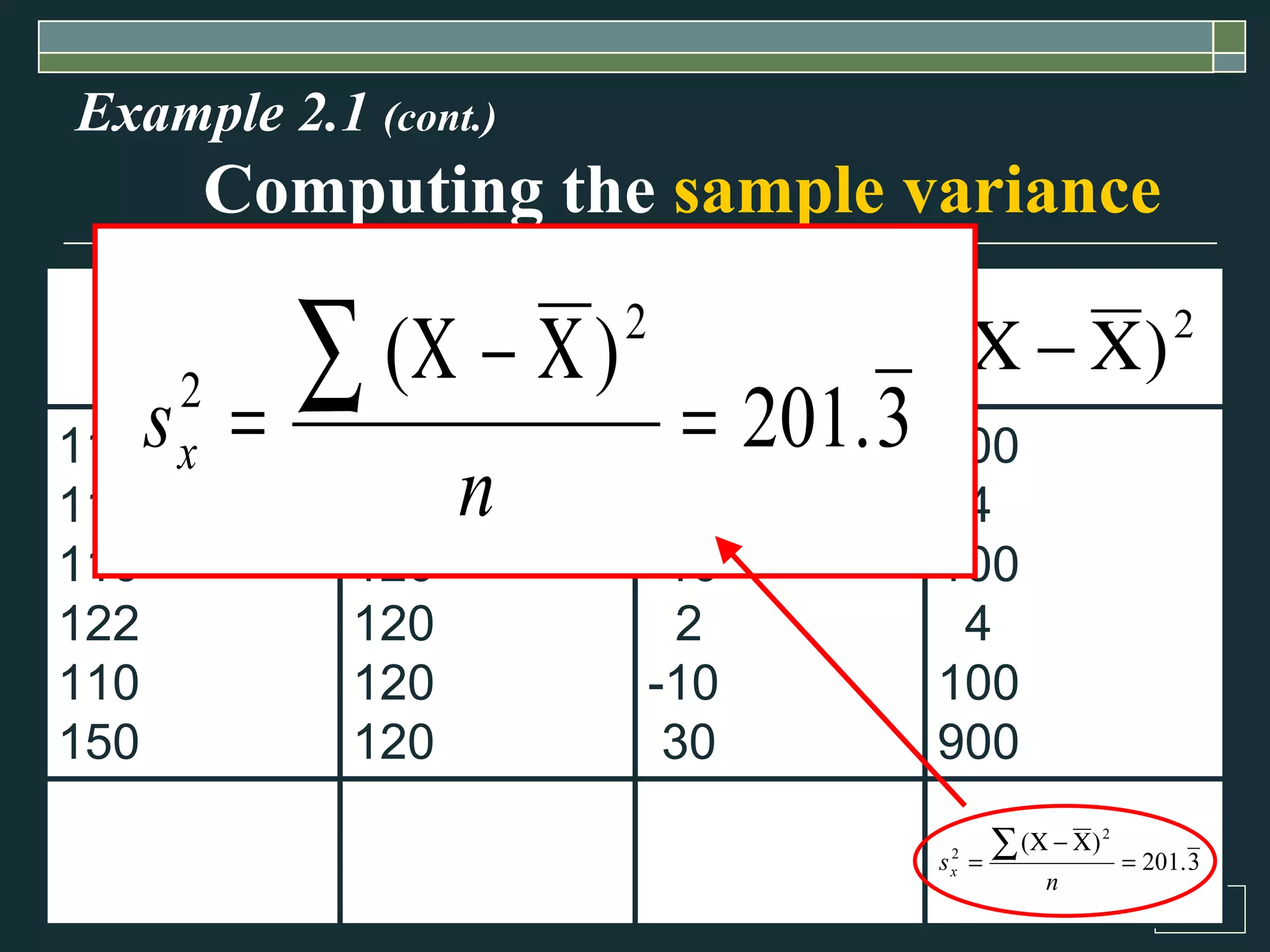 Example 2.1  (cont.) Computing the  sample variance 100 4 100 4 100 900 -10 - 2 -10 2 -10 30 120 120 120 120 120 120 110 118 110 122 110 150 