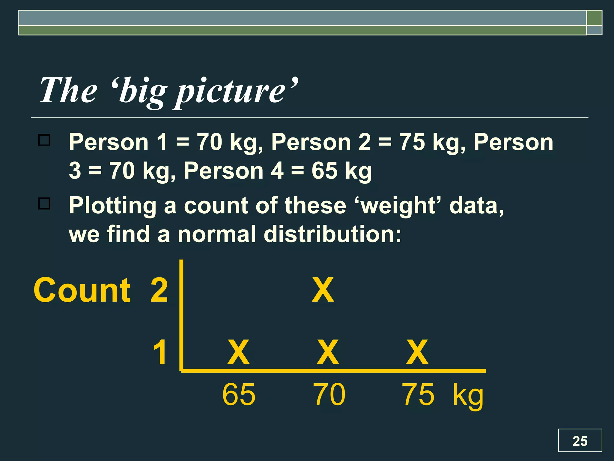 The ‘big picture’ Person 1 = 70 kg, Person 2 = 75 kg, Person 3 = 70 kg, Person 4 = 65 kg Plotting a count of these ‘weight’ data,  we find a normal distribution: Count  2  X   1  X  X  X   65   70 75  kg 