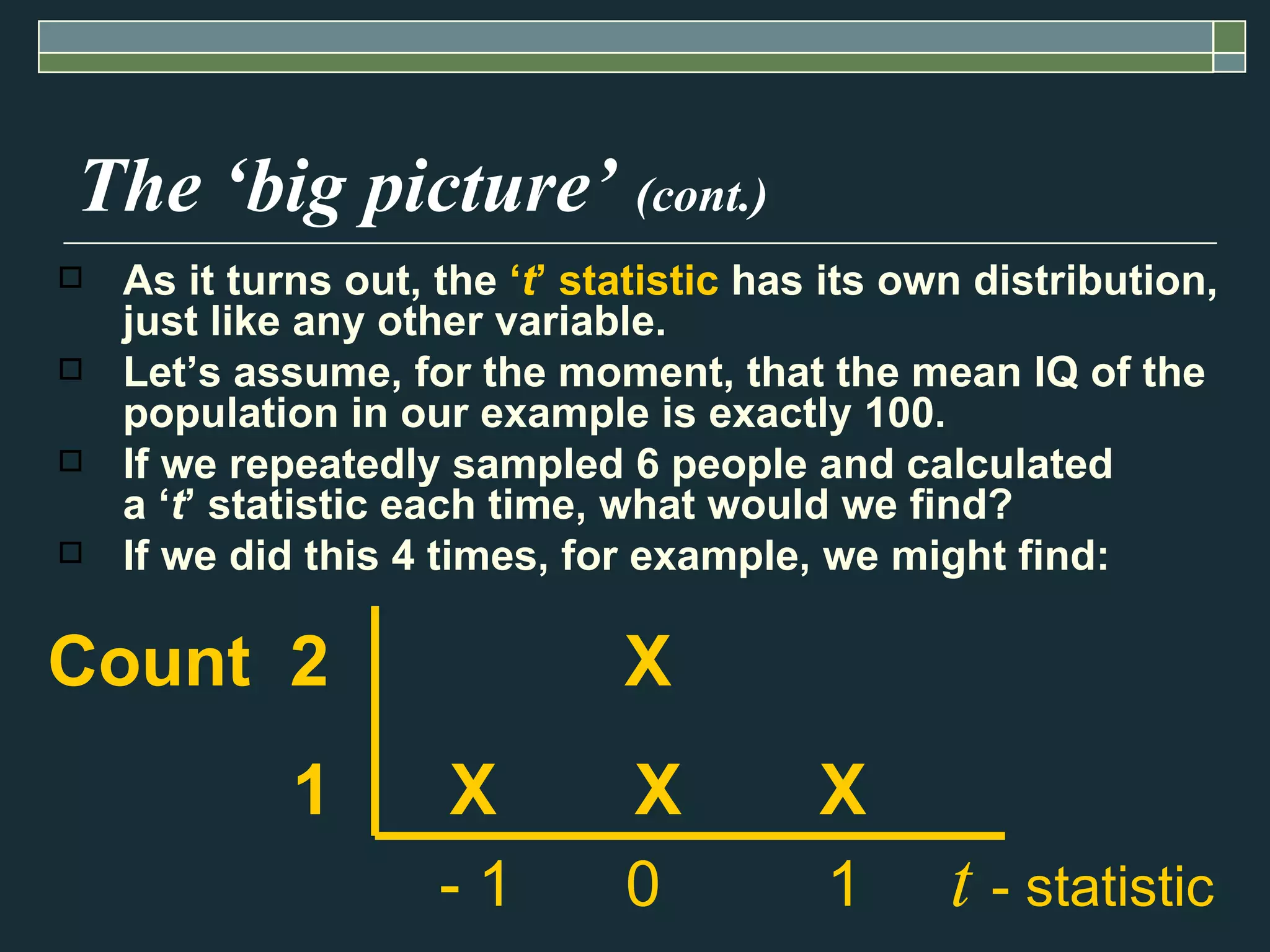 The ‘big picture’  (cont.) As it turns out, the  ‘ t ’ statistic  has its own distribution, just like any other variable.  Let’s assume, for the moment, that the mean IQ of the population in our example is exactly 100.  If we repeatedly sampled 6 people and calculated  a ‘ t ’ statistic each time, what would we find?  If we did this 4 times, for example, we might find: Count  2  X   1  X  X  X   - 1   0  1  t  - statistic 