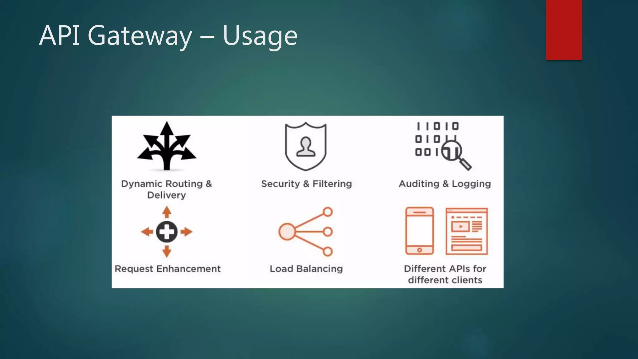 API Gateway – Usage
 