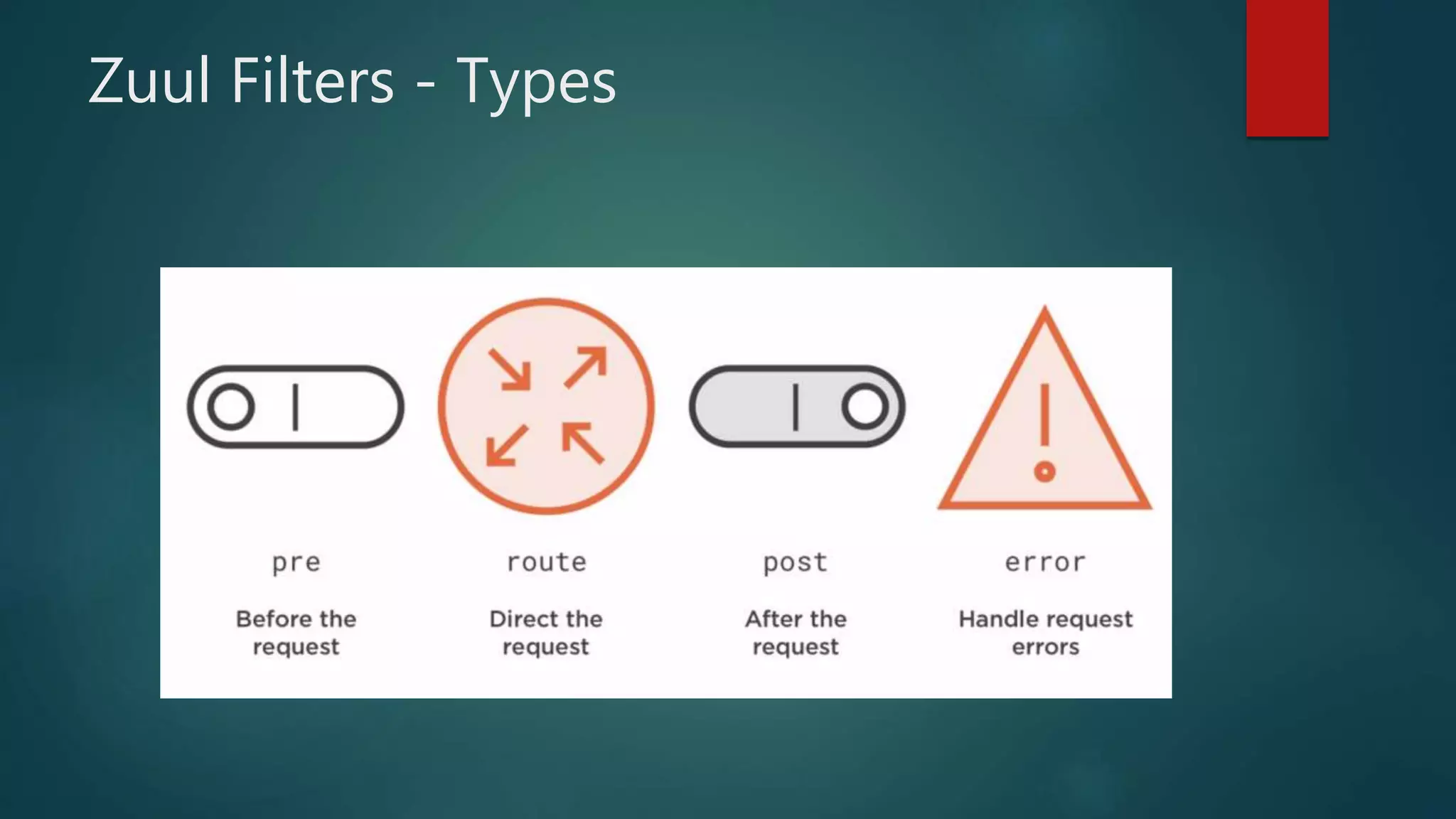 Zuul Filters - Types
 