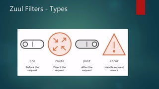 02 api gateway | PPTX