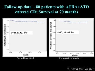Breakthroughs in the treatment of acute promyelocytic leukemia: curable ...