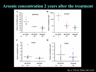 Breakthroughs in the treatment of acute promyelocytic leukemia: curable ...