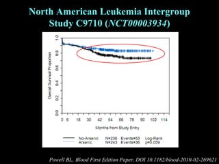 Breakthroughs in the treatment of acute promyelocytic leukemia: curable ...