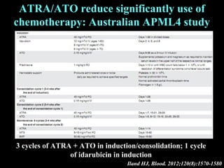 Breakthroughs in the treatment of acute promyelocytic leukemia: curable ...