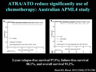 Breakthroughs in the treatment of acute promyelocytic leukemia: curable ...
