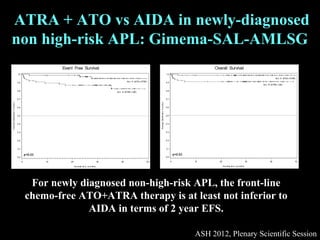 Breakthroughs in the treatment of acute promyelocytic leukemia: curable ...