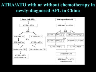 Breakthroughs in the treatment of acute promyelocytic leukemia: curable ...