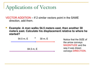 Applications of Vectors
VECTOR ADDITION – If 2 similar vectors point in the SAME
direction, add them.
 Example: A man walks 54.5 meters east, then another 30
meters east. Calculate his displacement relative to where he
started?
54.5 m, E 30 m, E
+
84.5 m, E
Notice that the SIZE of
the arrow conveys
MAGNITUDE and the
way it was drawn
conveys DIRECTION.
 