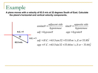 Example
A plane moves with a velocity of 63.5 m/s at 32 degrees South of East. Calculate
the plane's horizontal and vertical velocity components.
63.5 m/s
32
H.C. =?
V.C. = ?
j
or
S
s
m
C
V
opp
i
or
E
s
m
C
H
adj
hyp
opp
hyp
adj
hypotenuse
side
opposite
hypotenuse
side
adjacent
ˆ
64
.
33
,
/
64
.
33
32
sin
5
.
63
.
.
ˆ
85
.
53
,
/
85
.
53
32
cos
5
.
63
.
.
sin
cos
sine
cosine















 