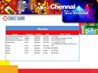 08:00 AM Friday Roopam Tamil Paiyaa 07:50 AM Friday Padmam Tamil Paiyaa 11:40 AM,03:10 PM,06:40 PM,10:15 PM All Days Sangam Tamil Paiyaa 11:30 PM,10:10 PM All Days Roopam Tamil Angadi Theru 03:40 PM,07:05 PM,10:35 PM All days Padmam English Clash of the Titans 08:00AM 2 nd ,3 rd &4th Sangam Tamil Paiyaa 11:35AM All days Padmam Tamil Vinnaithandi Varuvaayaa Movies Movies Language Theatre Days Show Timings Vinnaithandi Varuvaayaa Tamil Roopam All days 03:10 PM,06:35 PM 