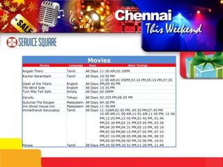 10:00 AM,11:00 AM,11:01 AM,11:45 PM, 11:46 PM,12:20 PM,12:45 PM,01:45 PM, 01:46 PM,02:30 PM,02:31 PM,03:05 PM, 03:30 PM,04:30 PM,04:31 PM,05:15 PM, 05:16 PM,05:50 PM,06:15 PM,07:05 PM, 07:15 PM,07:16 PM,08:05 PM,08:06 PM, 08:35 PM,09:00 PM,09:50 PM,10:00 PM, 10:01 PM,10:50 PM,10:51 PM,11:20 PM, 11:44 All Days Tamil Paiyaa 11:15AM,02:05 PM, 04:55 PM,07:45 PM All Days Tamil Vinnaithandi Varuvaaya 02:255 PM,08:05 PM All Days Telugu Varudu 10:35 PM All Days English The Blind Side 10:50 PM All Days Tamil Kacher Aarambam Movies Movies Language Days Show Timings Angadi Theru Tamil All Days 11:30 AM,05:10PM Clash of the Titans English All Days  11:00 AM,01:05PM,03:10 PM,05:15 PM,07:20 PM,09:40 PM Tum Milo Toh Sahi Hindiq All Days  02:00PM Gulumal The Escape Malayalam All Days 04:30 PM Inn Ghost House Inn Malayalam All Days 11:30 AM 