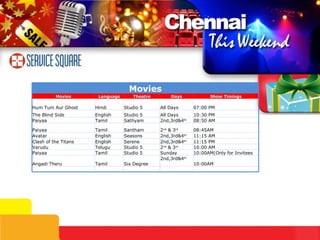10:00AM 2nd,3rd&4 th Six Degree Tamil Angadi Theru 10:00AM(Only for Invitees Sunday Studio 5 Tamil Paiyaa 10:00 AM 2 nd  & 3 rd Studio 5 Telugu Varudu 11:15 PM 2nd,3rd&4 th Serene English Clash of the Titans 11:15 AM 2nd,3rd&4 th Seasons English Avatar 08:45AM 2 nd  & 3 rd Santham Tamil Paiyaa 08:50 AM 2nd,3rd&4 th Sathyam Tamil Paiyaa 10:30 PM All Days Studio 5 English The Blind Side Movies Movies Language Theatre Days Show Timings Hum Tum Aur Ghost Hindi Studio 5 All Days 07:00 PM 