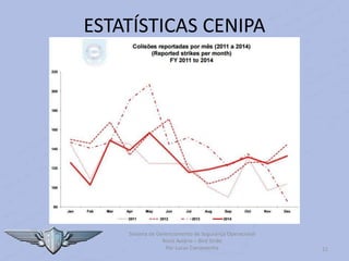 Sistema de Gerenciamento de Segurança Operacional
Risco Aviário – Bird Strike
Por Lucas Carramenha 11
ESTATÍSTICAS CENIPA
 