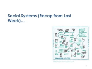 Social Systems (Recap from Last
Week)…
3
 