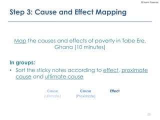 © Norm Tasevski
Step 3: Cause and Effect Mapping
Map the causes and effects of poverty in Tabe Ere,
Ghana (10 minutes)
In ...