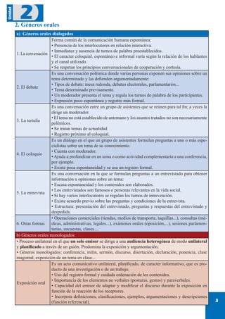3
Unidad
22. Géneros orales
a) Géneros orales dialogados
1. La conversación
Forma común de la comunicación humana espontánea:
• Presencia de los interlocutores en relación interactiva.
• Inmediatez y ausencia de turnos de palabra preestablecidos.
• El caracter coloquial, espontáneo e informal varía según la relación de los hablantes
y el canal utilizado.
• Se respetan los principios conversacionales de cooperación y cortesía.
2. El debate
Es una conversación polémica donde varias personas exponen sus opiniones sobre un
tema determinado y las defienden argumentadamente:
• Tipos de debate: mesa redonda, debates electorales, parlamentarios...
• Tema determinado previsamente.
• Un moderador presenta el tema y regula los turnos de palabra de los participantes.
• Expresión poco espontánea y registro más formal.
3. La tertulia
Es una conversación entre un grupo de asistentes que se reúnen para tal fin; a veces la
dirige un moderador.
• El tema no está establecido de antemano y los asuntos tratados no son necesariamente
polémicos.
• Se tratan temas de actualidad
• Registro próximo al coloquial.
4. El coloquio
Es un diálogo en el que un grupo de asistentes formulan preguntas a uno o más espe-
cialistas sobre un tema de su conocimiento.
• Cuenta con moderador.
• Ayuda a profundizar en un tema o como actividad complementaria a una conferencia,
por ejemplo.
• Existe poca espontaneidad y se usa un registro formal.
5. La entrevista
Es una conversación en la que se formulan preguntas a un entrevistado para obtener
información u opiniones sobre un tema:
• Escasa espontaneidad y los contenidos son elaborados.
• Los entrevistados son famosos o personas relevantes en la vida social.
• Si hay varios interlocutores se regulan los turnos de intrevención.
• Existe acuerdo previo sobre las preguntas y condiciones de la entrevista.
• Estructura: presentación del entrevistado, preguntas y respuestas del entrevistado y
despedida.
6. Otras formas
• Operaciones comerciales (tiendas, medios de transporte, taquillas...), consultas (mé-
dicas, administrativas, legales...), exámenes orales (oposición,...), sesiones parlamen-
tarias, encuestas, clases....
b) Géneros orales monologados:
• Proceso unilateral en el que un solo emisor se dirige a una audiencia heterogénea de modo unilateral
y planificado a través de un guión. Predomina la exposición y argumentación.
• Géneros monologados: conferencia, mitin, sermón, discurso, disertación, declaración, ponencia, clase
magistral, exposición de un tema en clase...
Exposición oral
Es un acto comunicativo unilateral, planificado, de caracter informativo, que es pro-
ducto de una investigación o de un trabajo.
• Uso del registro formal y cuidada ordenación de los contenidos.
• Importancia de los elementos no verbales (posturas, gestos) y paraverbales.
• Capacidad del emisor de adaptar y modificar el discurso durante la exposición en
función de la reacción de los receptores.
• Incorpora definiciones, clasificaciones, ejemplos, argumentaciones y descripciones
(función referencial).
 