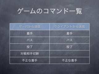 WebSocketCanvasǥ饤󌝑饪 2 ȫOӋ