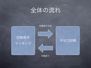 WebSocketCanvasǥ饤󌝑饪 2 ȫOӋ