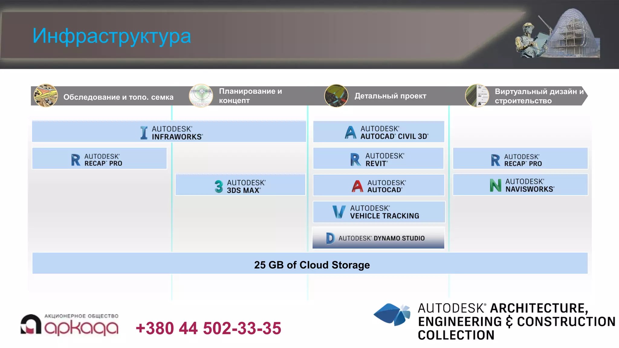 +380 44 502-33-35
Инфраструктура
25 GB of Cloud Storage
Обследование и топо. семка
Виртуальный дизайн и
строительство
Планирование и
концепт
Детальный проект
 