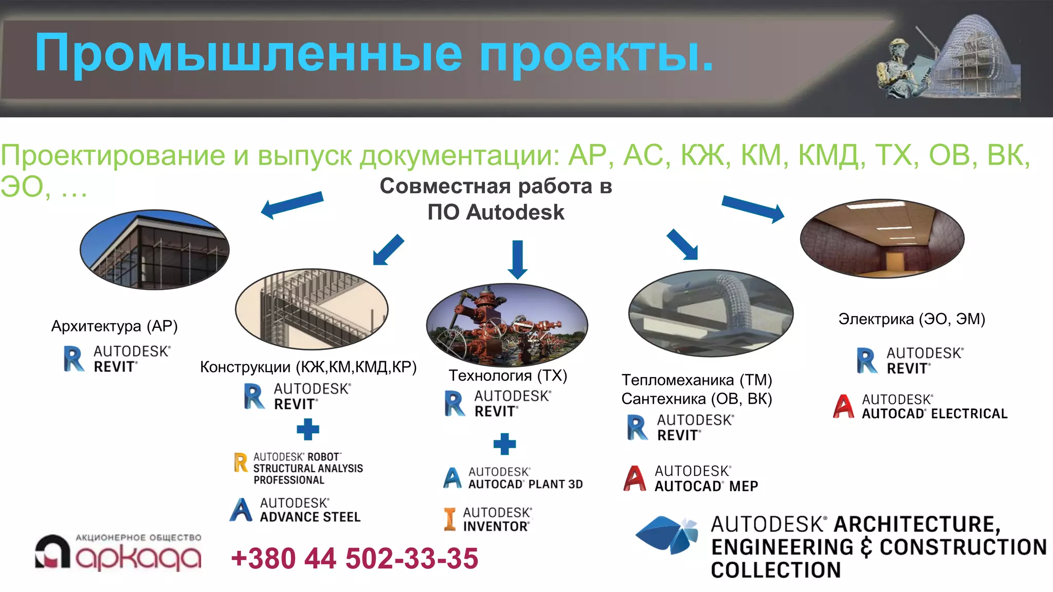 +380 44 502-33-35
Промышленные проекты.
Проектирование и выпуск документации: АР, АС, КЖ, КМ, КМД, ТХ, ОВ, ВК,
ЭО, …
Архитектура (АР)
Тепломеханика (ТМ)
Сантехника (ОВ, ВК)
Конструкции (КЖ,КМ,КМД,КР)
Совместная работа в
ПО Autodesk
Электрика (ЭО, ЭМ)
Технология (ТХ)
 