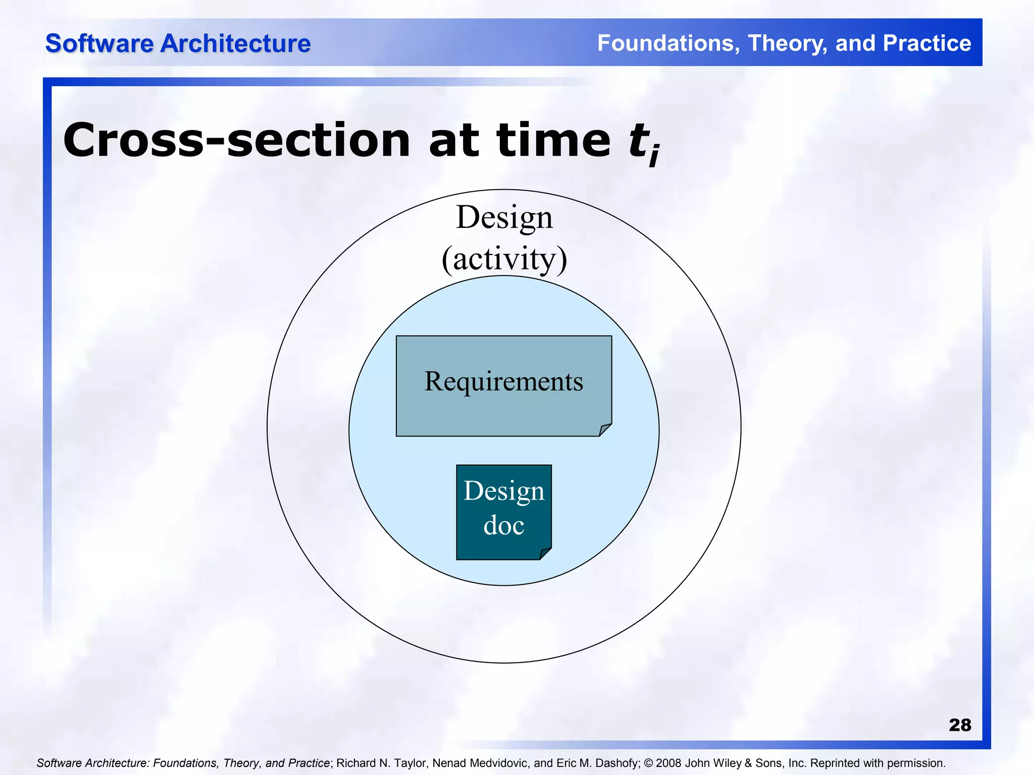 02_Architectures_In_Context.ppt