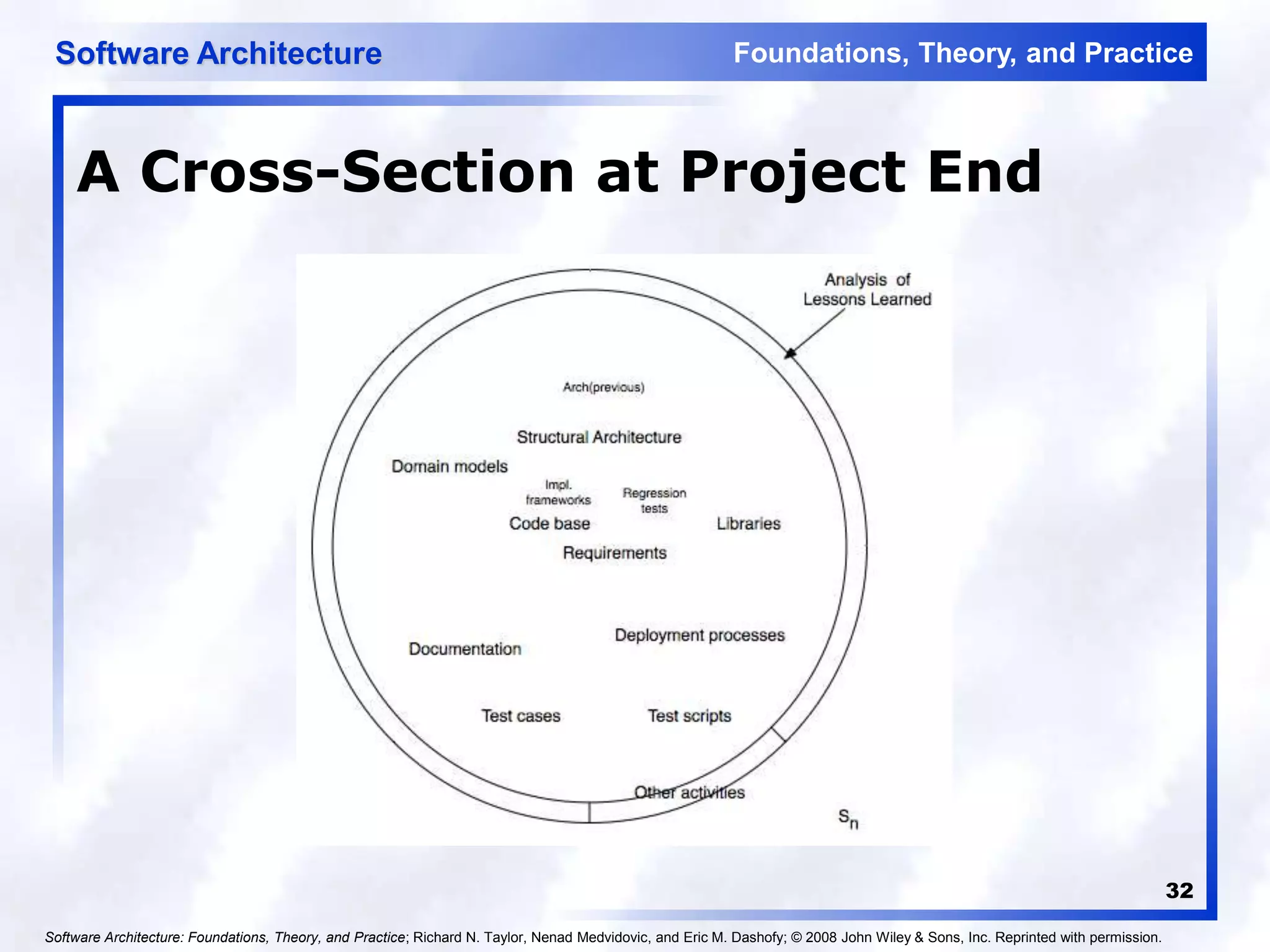 02_Architectures_In_Context.ppt