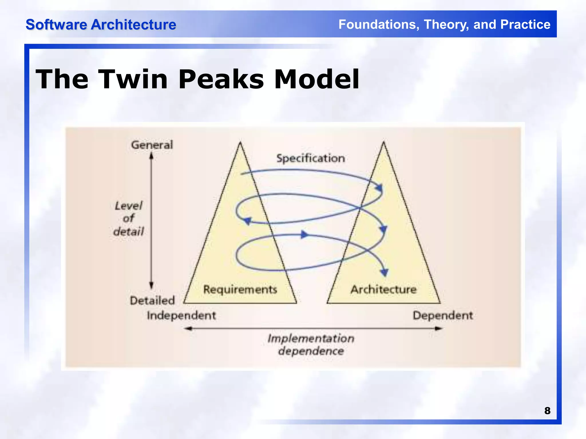 Foundations, Theory, and Practice
Software Architecture
8
The Twin Peaks Model
 