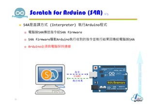  S4A是直譯⽅式 (Interpreter) 執行Arduino程式
 電腦端S4A傳送指令給S4A firmware
 S4A firmware驅動Arduino執行收到的指令並執行結果回傳給電腦端S4A
 Arduino必須與電腦保持連線
Scratch for Arduino (S4A) 2/3
21
S4A firmware
UART
指令
執行結果
 